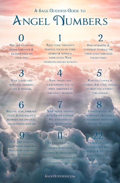 Angel-numbers-and-spiritual-guidance