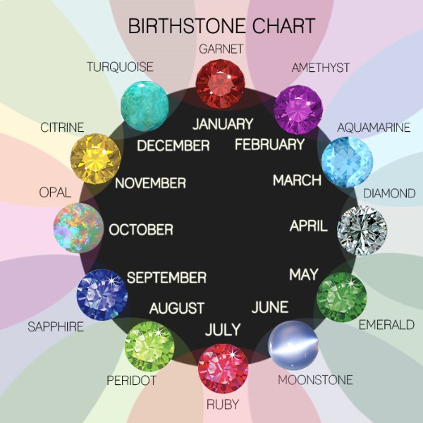 Birthstones-and-zodiac-signs