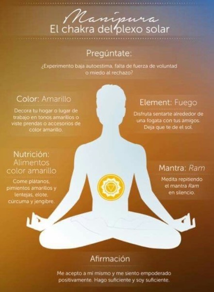 Chakra-del-plexo-solar